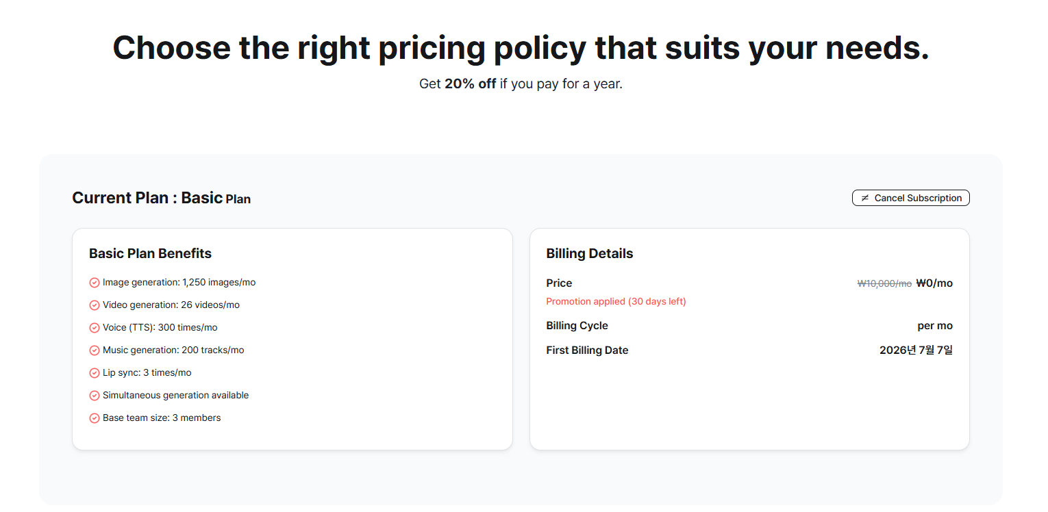 Subscription Details